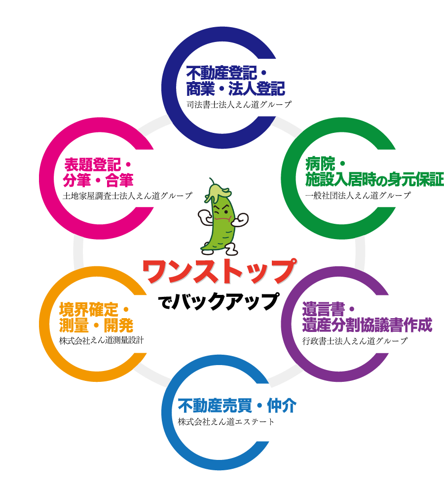 ワンストップでバックアップ イメージ図